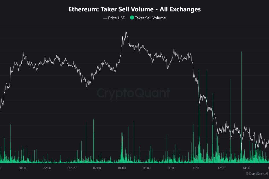 Here’s Why Ethereum Slipped Below $2,000 – Details