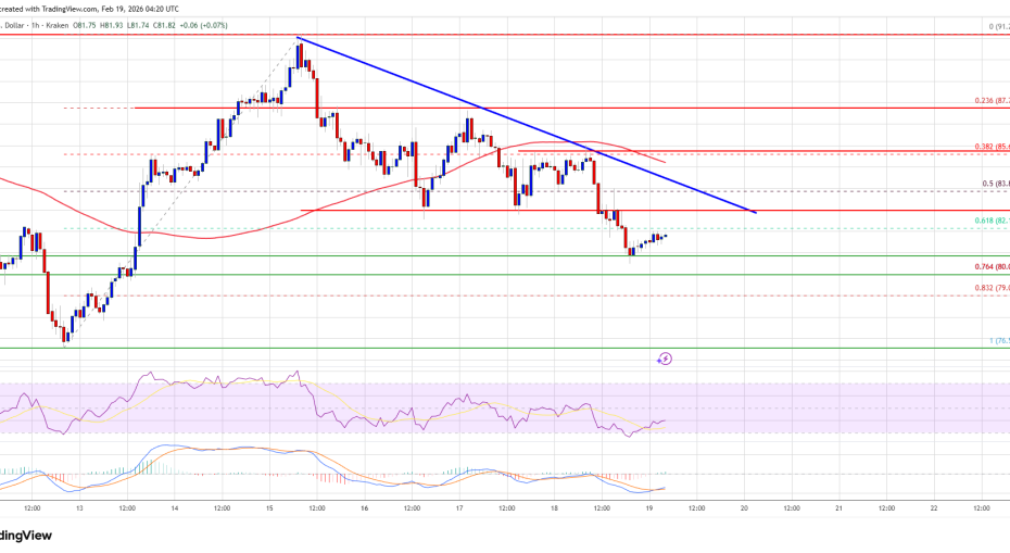 Solana (SOL) Pressured Below Key Levels, Further Drop Possible?