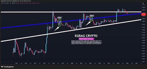 XRP Analyst Points Out ‘Exit Candle’ That Investors Should Watch