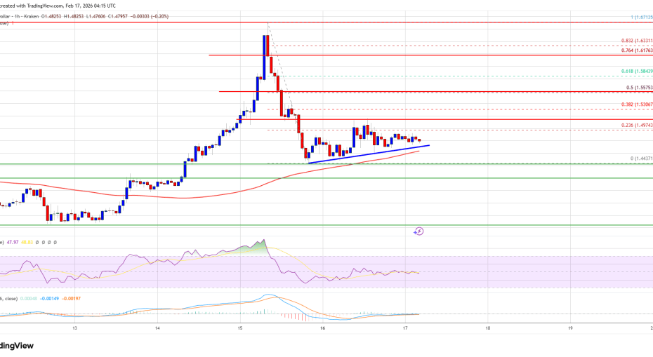 XRP Price Action Tightens As Traders Watch For Breakout Or Breakdown