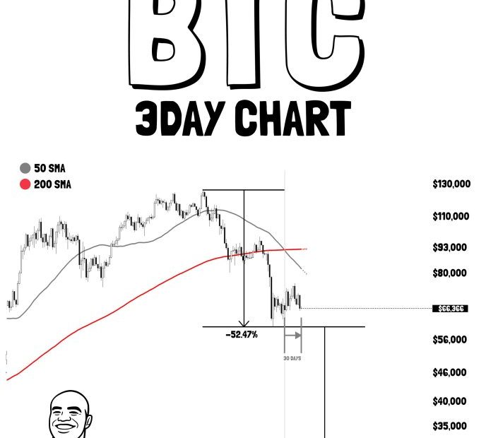 Bitcoin ‘Absolute Bottom’ Next? Analyst Says BTC’s Final Shakeout Is Near