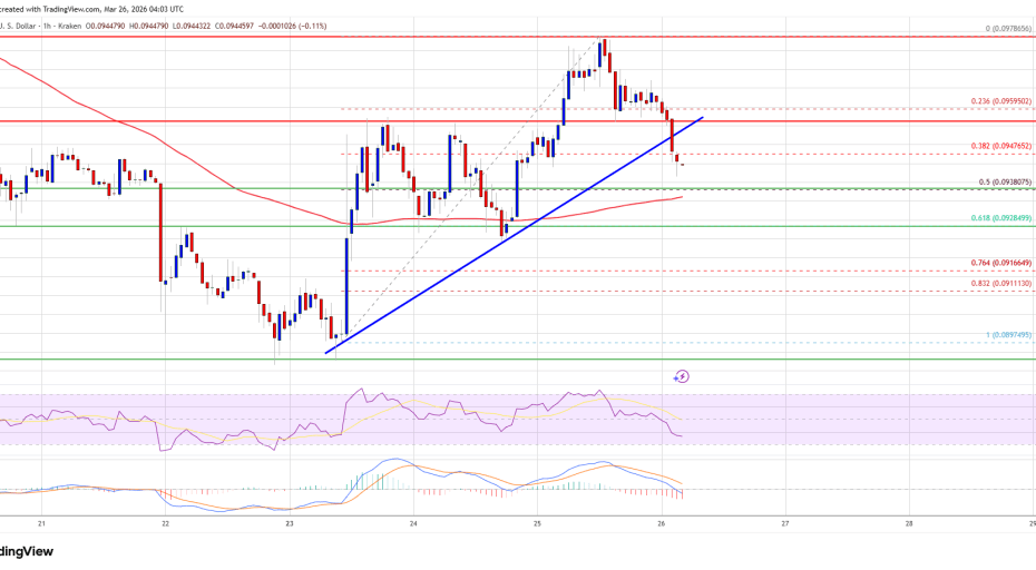 Dogecoin (DOGE) Stalls in Range, Bulls Fail to Seize Momentum