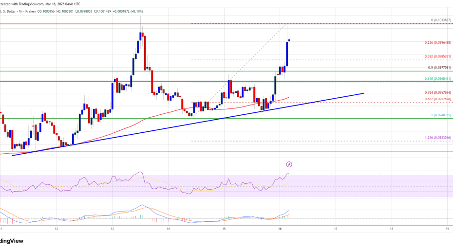 Dogecoin (DOGE) Strength Builds as Traders Anticipate Breakout