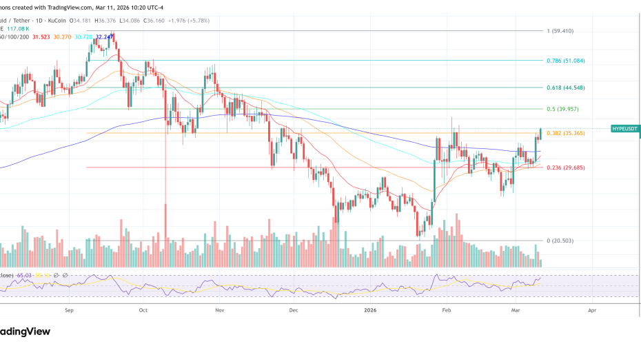 Hyperliquid Looks Like Solana At $20 Last Cycle, Daniel Cheung Says