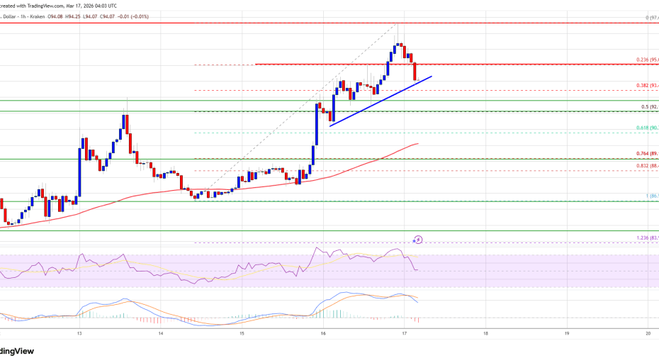 Solana (SOL) Momentum Explodes as $100 Barrier Comes Into Focus