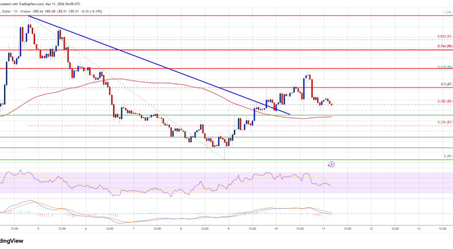 Solana (SOL) Rejected Near $90, Downtrend Threat Reappears