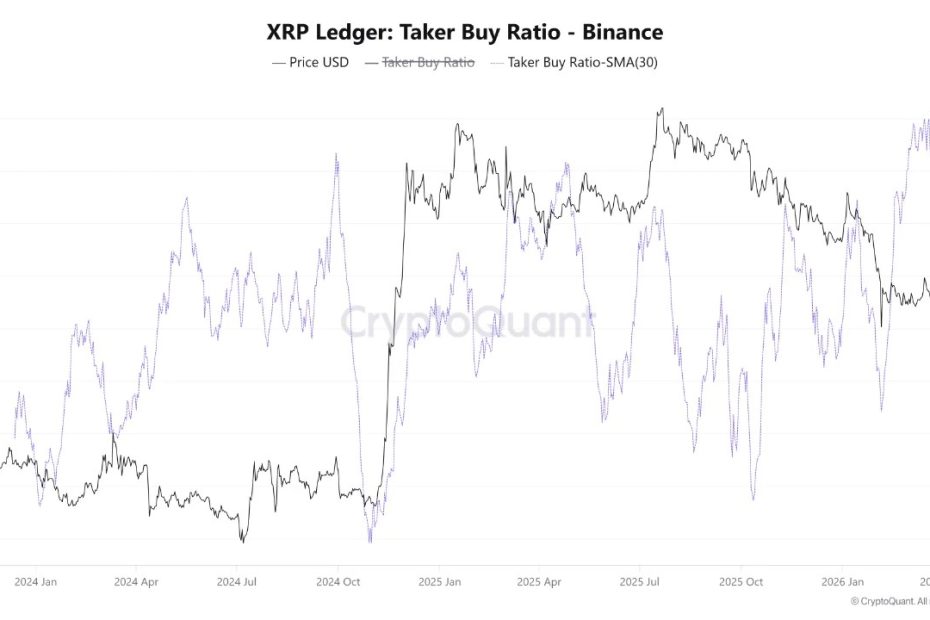 Binance Data Shows Aggressive XRP Accumulation — Breakout Next?