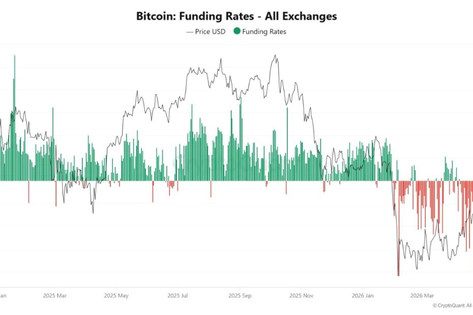 Bitcoin Traders Double Down On Bearish Bets Amid Consolidation – What This Means For Price