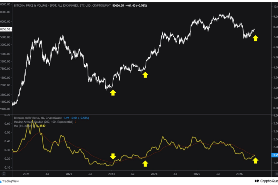 Bitcoin Bulls Awaken As Rare Golden Cross Signal Flashes On Charts