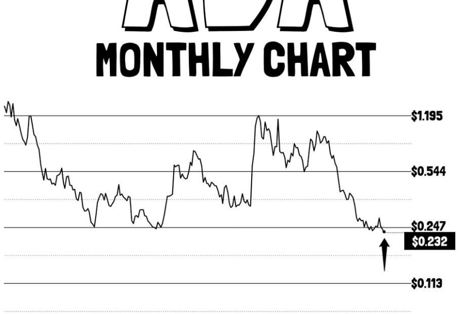 Cardano Price Could Close May Below This Multi-Year Support — What’s Next?