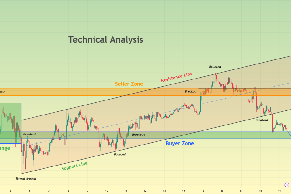 Bitcoin Faces Key $64,100 Resistance As Analyst Watches Fib Reaction Zone