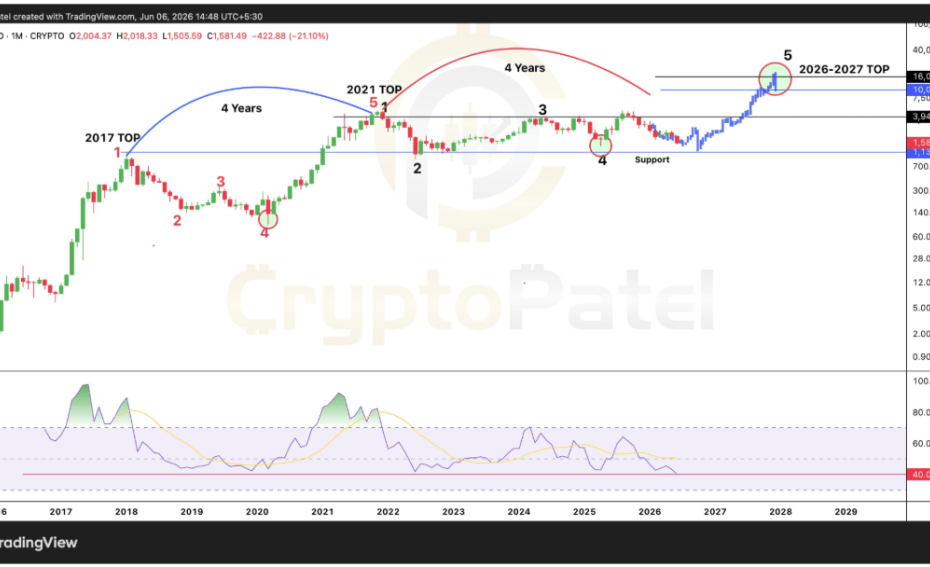 Ethereum’s RSI Just Hit Its Lowest Level In History, And That May Be Exactly The Point